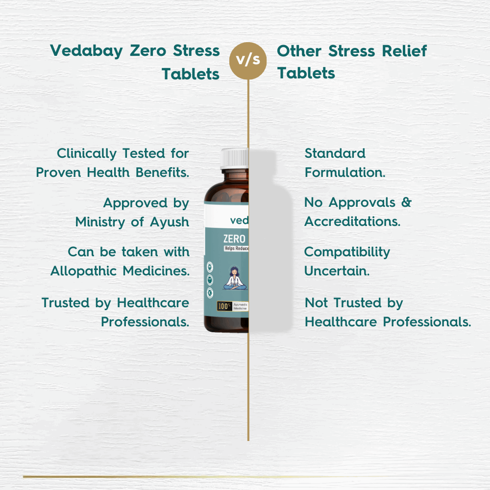 Anxiety & Stress Relief Tablets for Tension, lack of Sleep, Fatigue, Depression & Low Libido, 60 Veg Tablets - Vedabay
