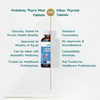 Thyroid Ayurvedic Tablets to Manage Hypothyroidism, Regulates Thyroid Hormones, Indigestion & Metabolism, 60 Tablets - Vedabay