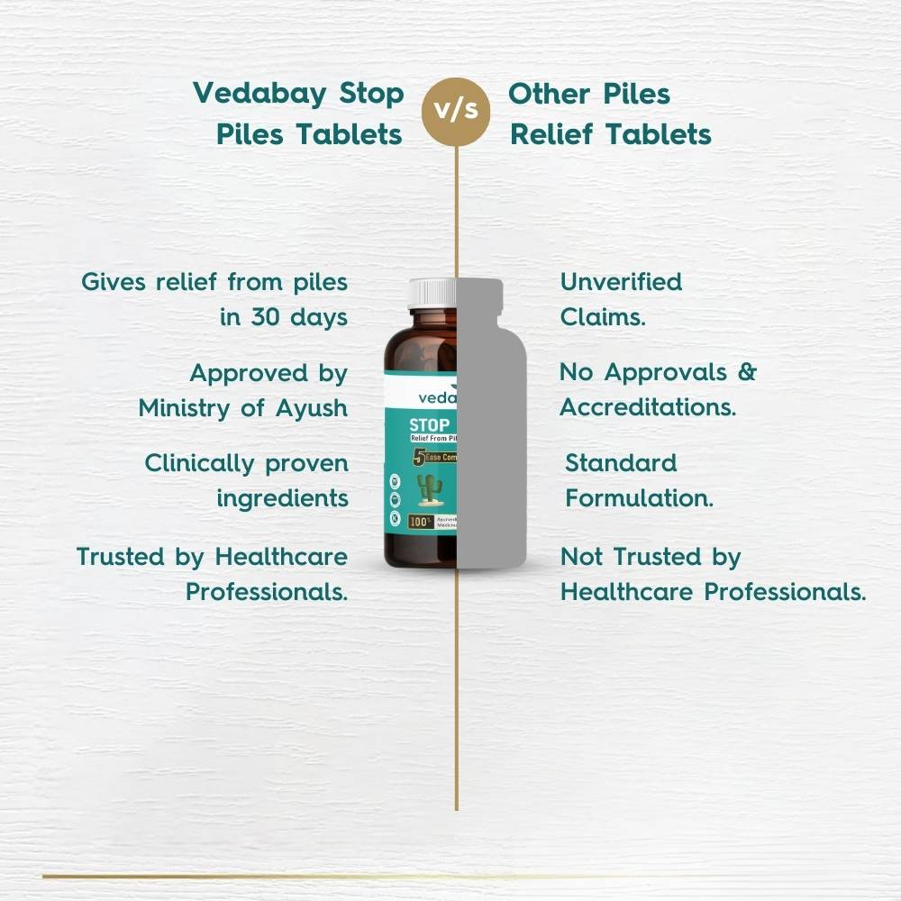 Stop Piles: Ayurvedic Tablets For Piles, Fissure & Fistula (Ministry of Ayush Approved)
