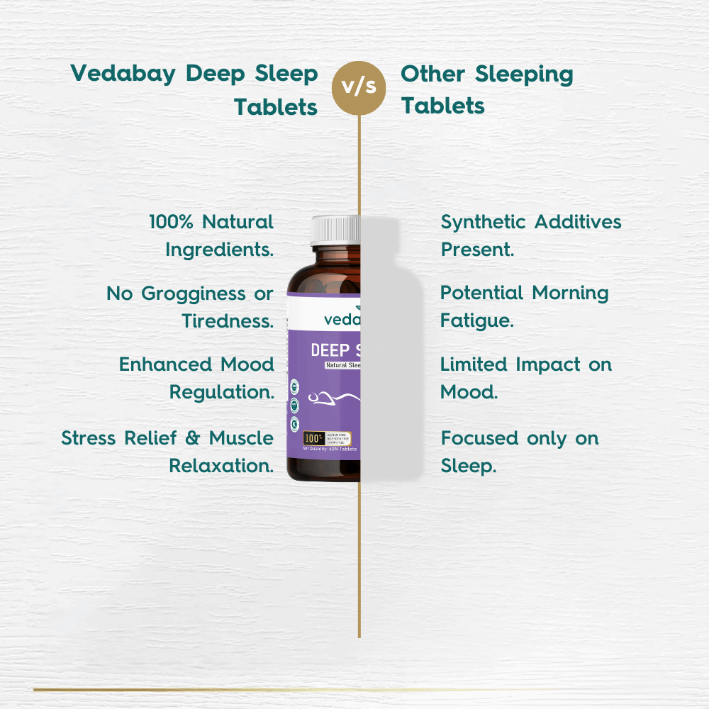 Deep Sleep: Natural Sleep Support Supplement with 5 mg Melatonin for Deeper, Quicker & More Restful Sleep, 60 Tablets - Vedabay