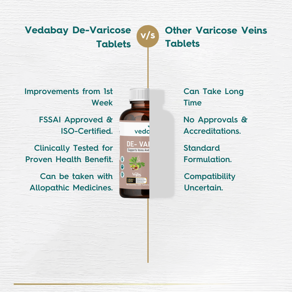 De-Varicose: Natural Varicose Veins Support Tablets for Twisted, Spider Veins, and Proper Blood Circulation, 60 Tablets - Vedabay