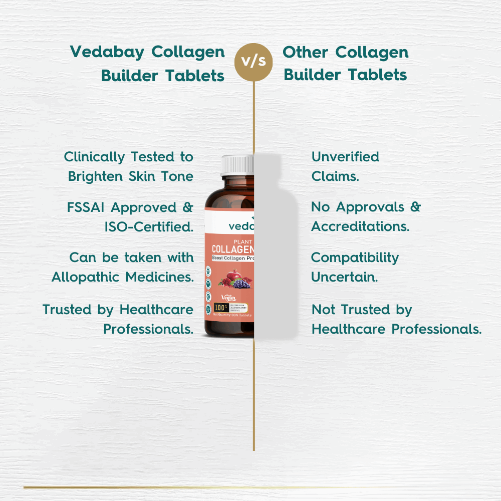 Plant Based Collagen Builder | Get Radiant, Glowing & Healthy Skin With Powerful Anti-Ageing - Vedabay